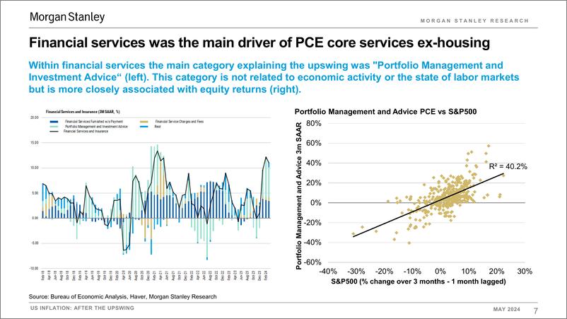 《Morgan Stanley Fixed-US Economics US Inflation After the Upswing - More Picture...-108368460》 - 第7页预览图