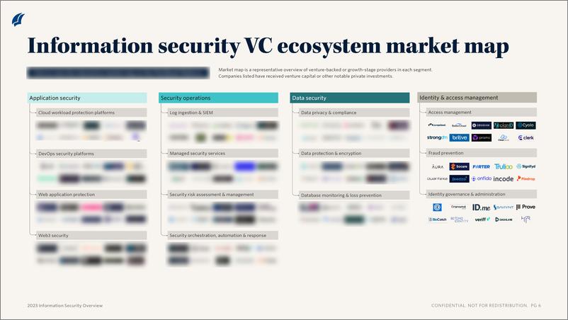 《PitchBook-信息安全概述-利用最新的风险投资活动更新行业和分类（英）-2023.6-12页》 - 第5页预览图