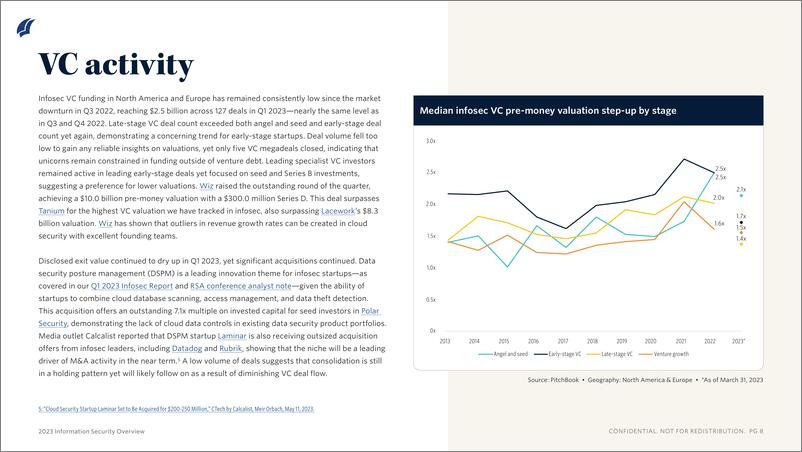 《PitchBook-信息安全概述-利用最新的风险投资活动更新行业和分类（英）-2023.6-12页》 - 第7页预览图