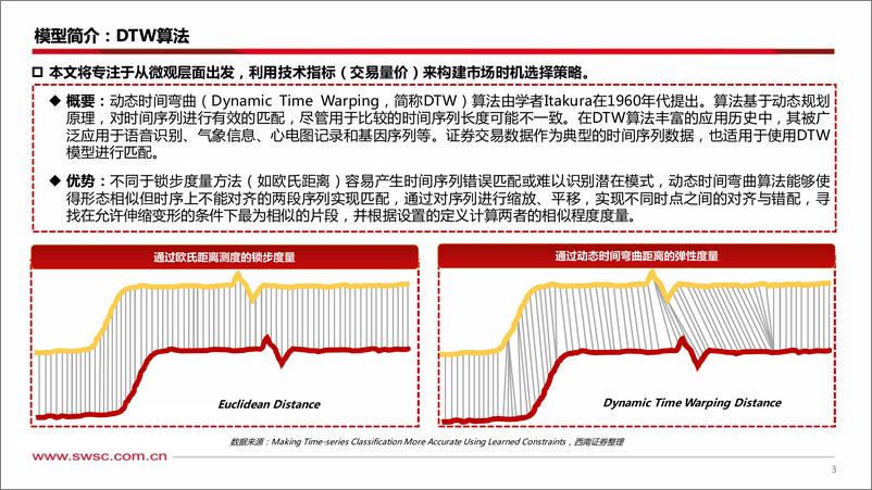 《基于DTW算法的转债择时初探：历史如何重演？-241225-西南证券-20页》 - 第4页预览图