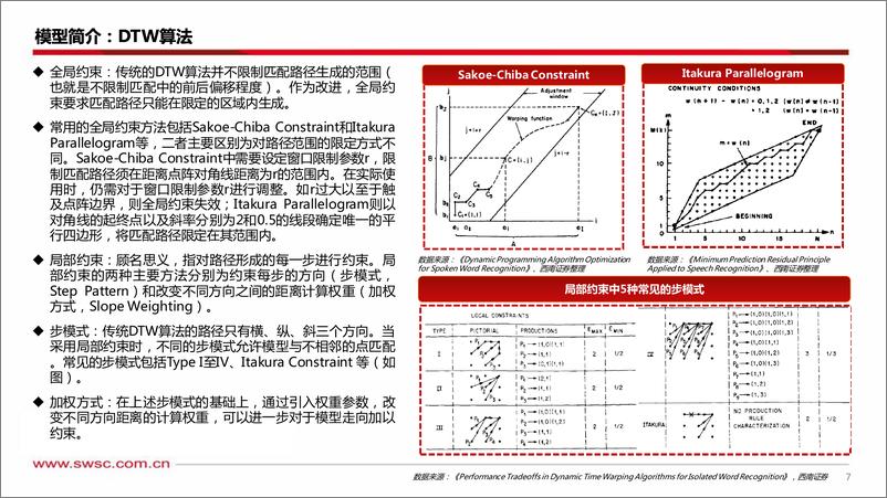 《基于DTW算法的转债择时初探：历史如何重演？-241225-西南证券-20页》 - 第8页预览图