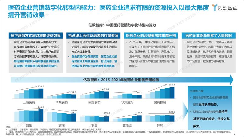 《2022年中国医药营销数字化研究报告-亿欧智库-202209.pdf-33页》 - 第8页预览图