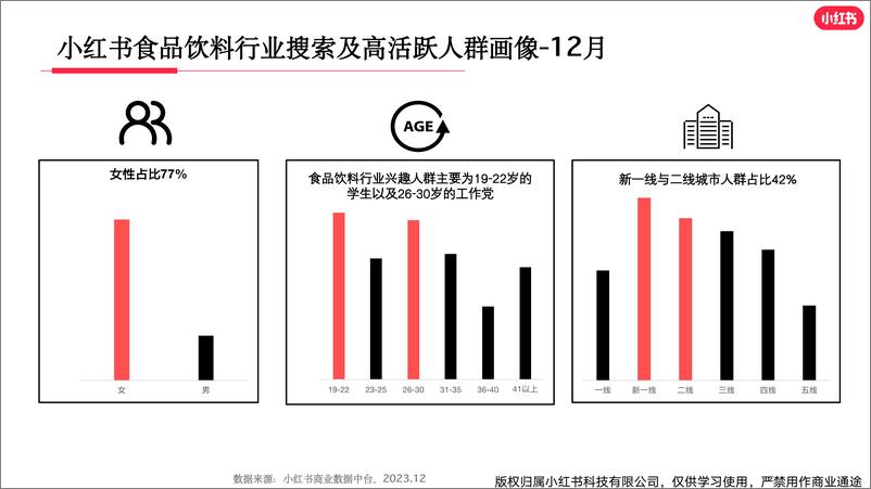 《小红书食品饮料行业月报（2023年12月）》 - 第4页预览图