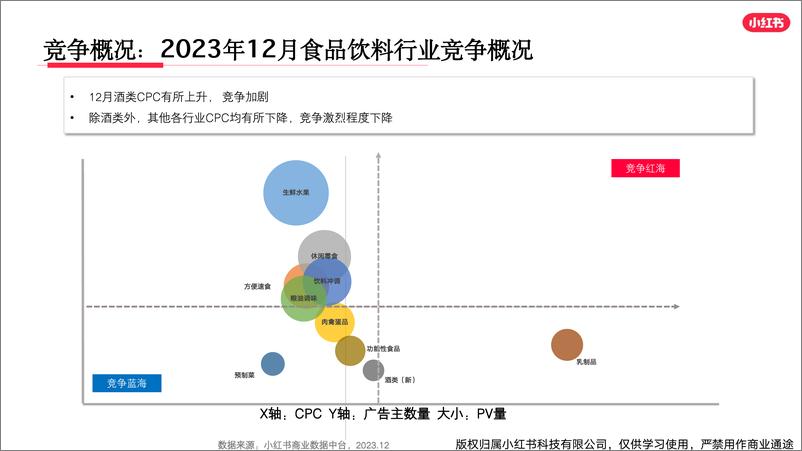 《小红书食品饮料行业月报（2023年12月）》 - 第8页预览图