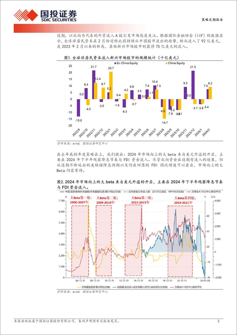 《透视A股：外资，来了么？-240313-国投证券-20页》 - 第3页预览图