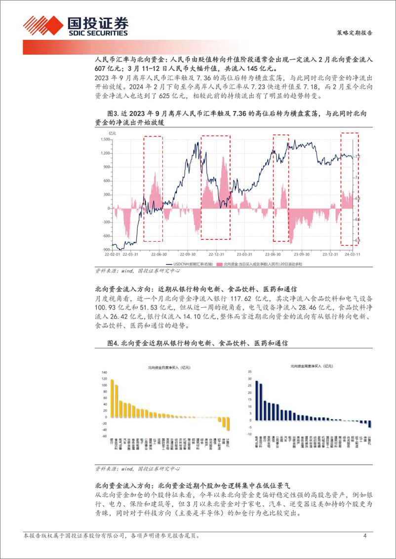 《透视A股：外资，来了么？-240313-国投证券-20页》 - 第4页预览图