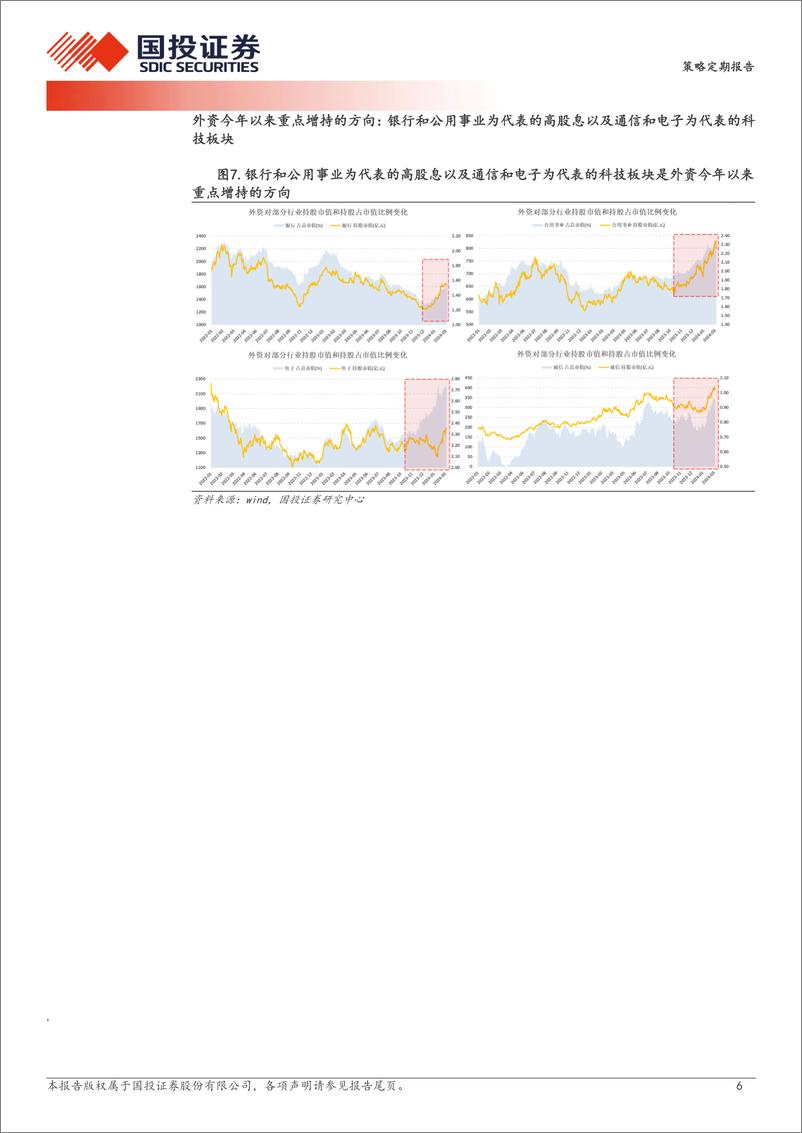 《透视A股：外资，来了么？-240313-国投证券-20页》 - 第6页预览图