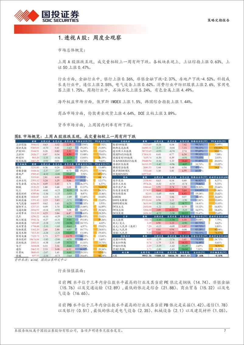 《透视A股：外资，来了么？-240313-国投证券-20页》 - 第7页预览图