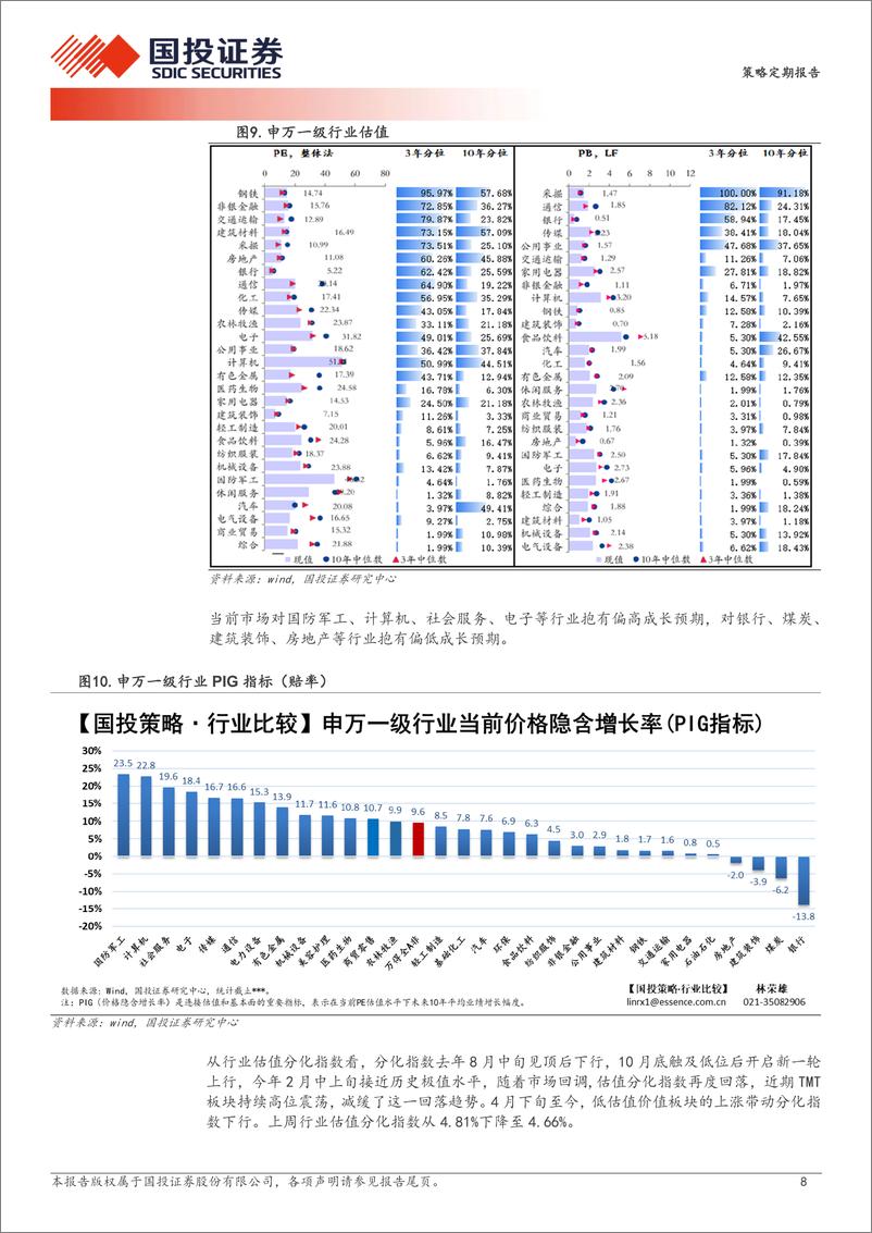 《透视A股：外资，来了么？-240313-国投证券-20页》 - 第8页预览图