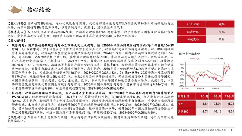 《智能电动汽车行业深度报告：越野SUV，中国品牌的蓝海市场-241123-西部证券-63页》 - 第2页预览图