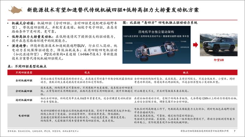 《智能电动汽车行业深度报告：越野SUV，中国品牌的蓝海市场-241123-西部证券-63页》 - 第7页预览图