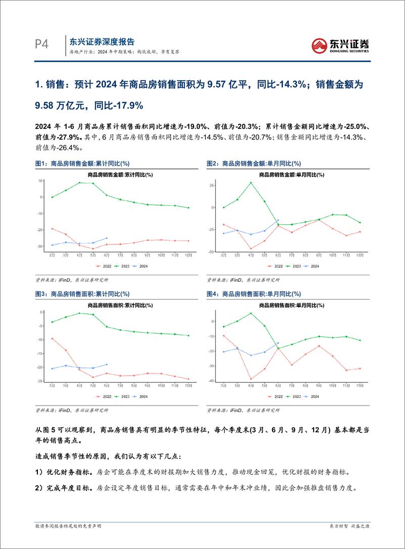 《房地产行业2024年中期策略：构筑底部，孕育复苏-240801-东兴证券-20页》 - 第4页预览图