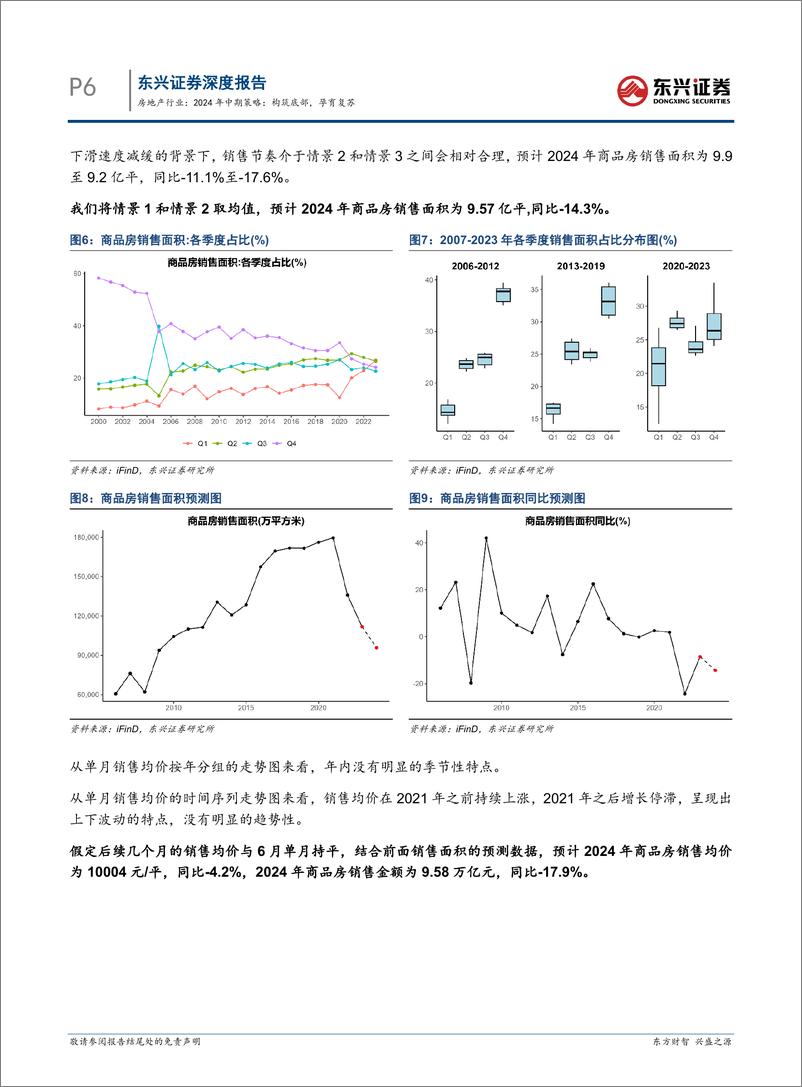 《房地产行业2024年中期策略：构筑底部，孕育复苏-240801-东兴证券-20页》 - 第6页预览图