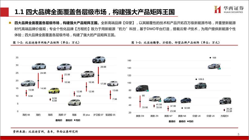 《2024比亚迪最新研究报告_DMI5.0技术进一步强化品牌优势》 - 第6页预览图
