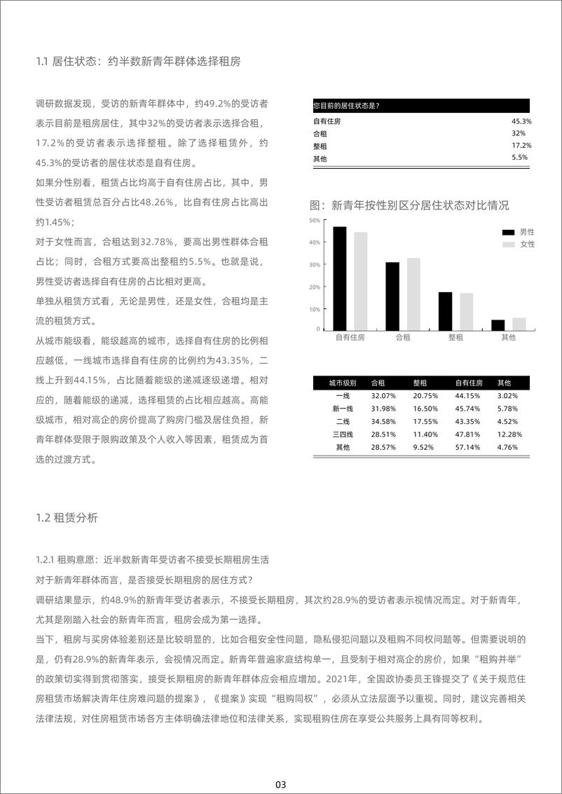 《2021新青年居住消费报告-贝壳研究院-2021-26页》 - 第7页预览图