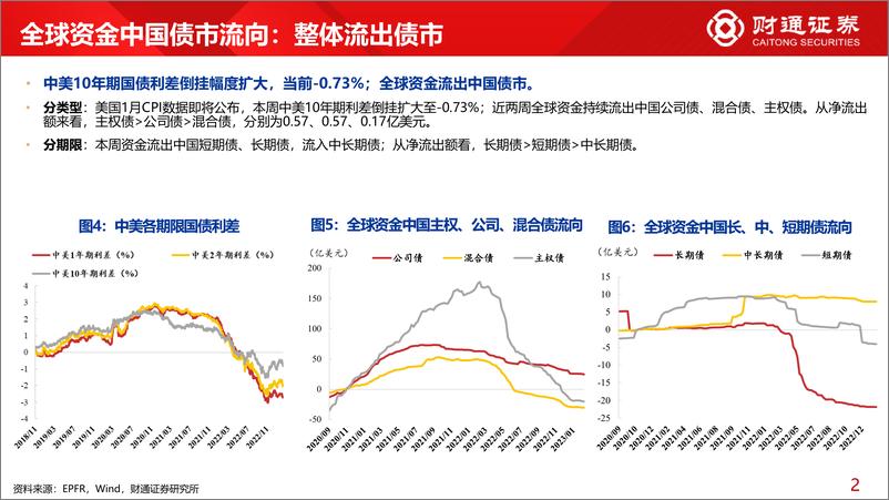 《全球资金观察系列四十四：北向流入食饮、非银、计算机-20230211-财通证券-30页》 - 第7页预览图