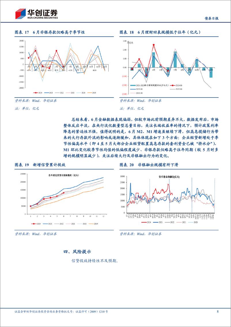 《6月金融数据解读：存款外流压力或有所缓解-240712-华创证券-11页》 - 第8页预览图