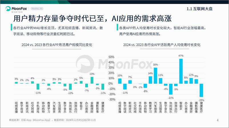 《不下牌桌，向新生长——月狐数据2024年度报告-44页》 - 第4页预览图