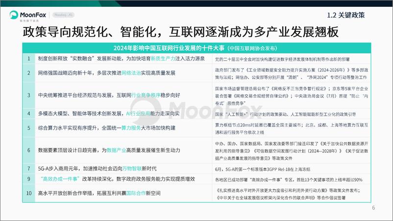 《不下牌桌，向新生长——月狐数据2024年度报告-44页》 - 第6页预览图