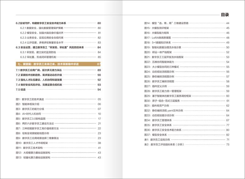 《大模型驱动的数字员工3.0建设应用白皮书-51页》 - 第4页预览图