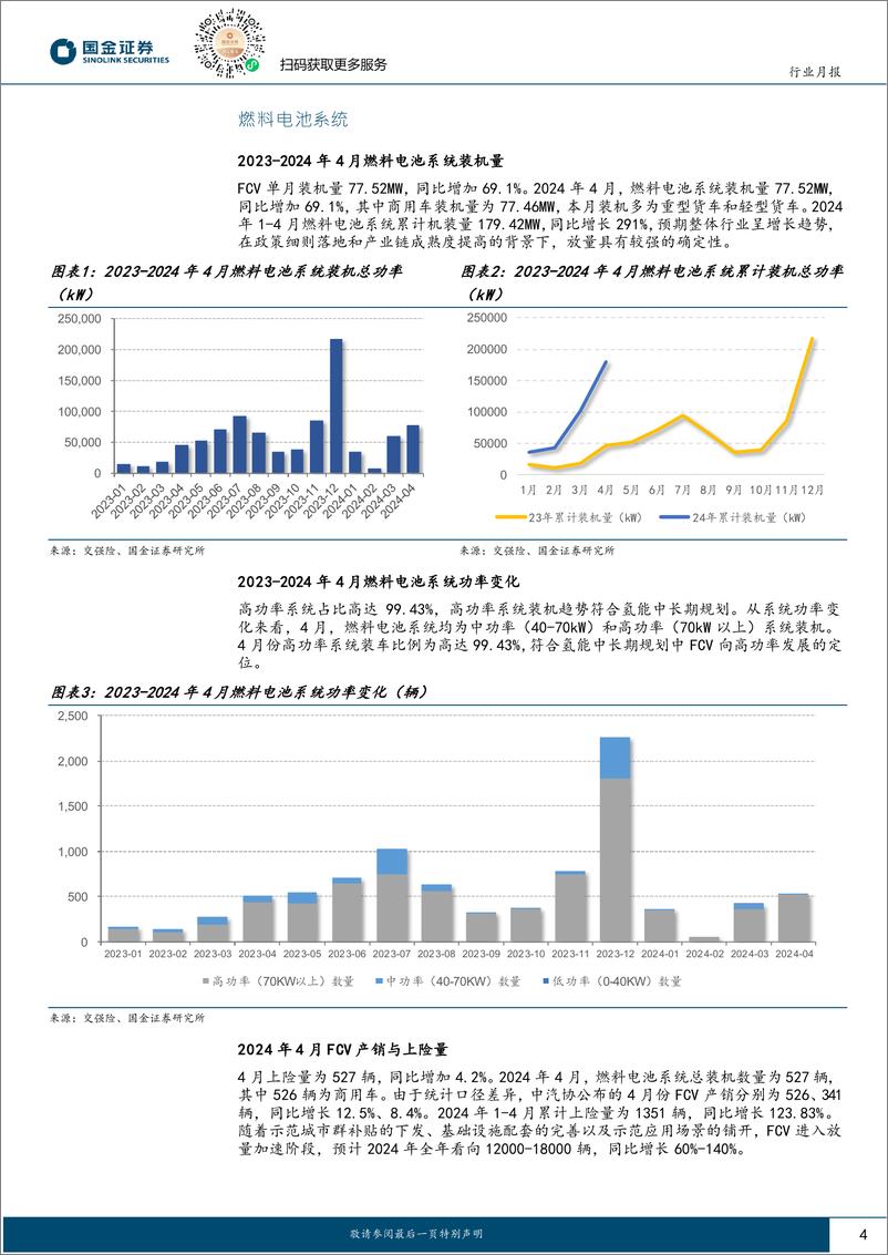 《国金证券-氢能&燃料电池行业研究：FCV装机持续增长，绿氢大项目招标陆续开启》 - 第4页预览图