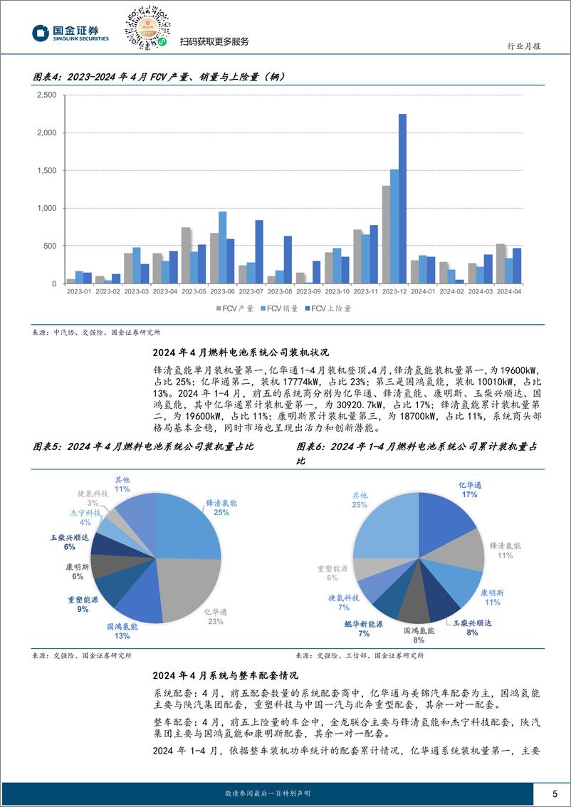 《国金证券-氢能&燃料电池行业研究：FCV装机持续增长，绿氢大项目招标陆续开启》 - 第5页预览图