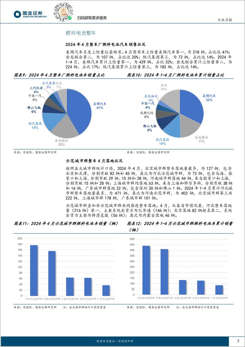 《国金证券-氢能&燃料电池行业研究：FCV装机持续增长，绿氢大项目招标陆续开启》 - 第7页预览图