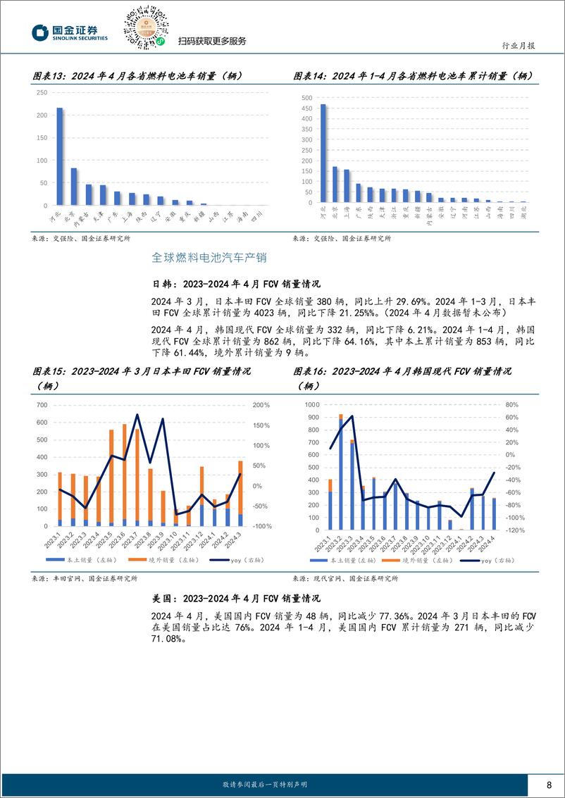 《国金证券-氢能&燃料电池行业研究：FCV装机持续增长，绿氢大项目招标陆续开启》 - 第8页预览图