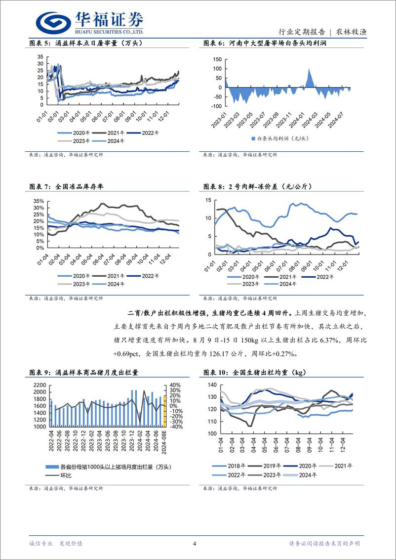《农林牧渔行业定期报告：节后需求回落，猪价震荡调整-240818-华福证券-11页》 - 第4页预览图