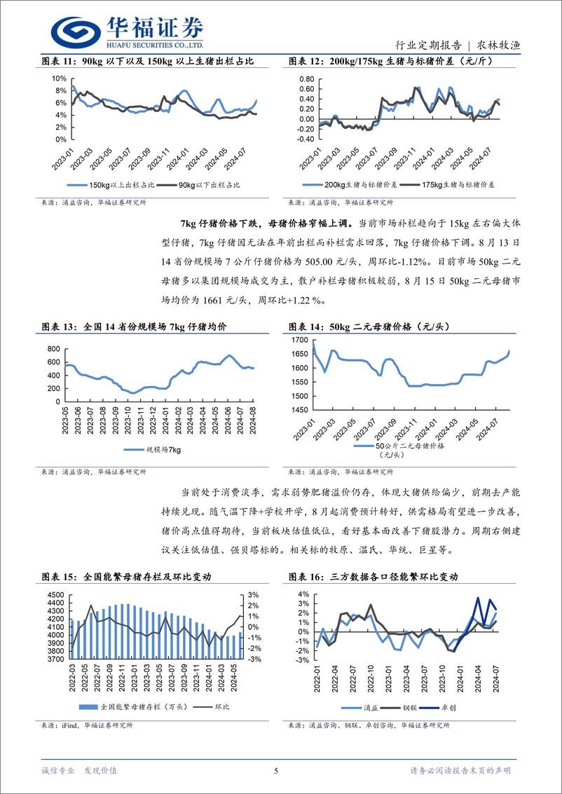 《农林牧渔行业定期报告：节后需求回落，猪价震荡调整-240818-华福证券-11页》 - 第5页预览图