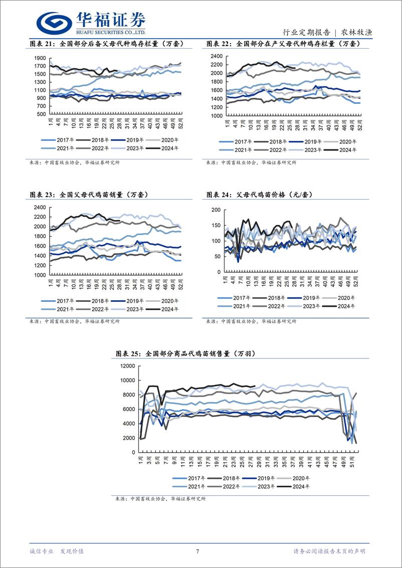 《农林牧渔行业定期报告：节后需求回落，猪价震荡调整-240818-华福证券-11页》 - 第7页预览图