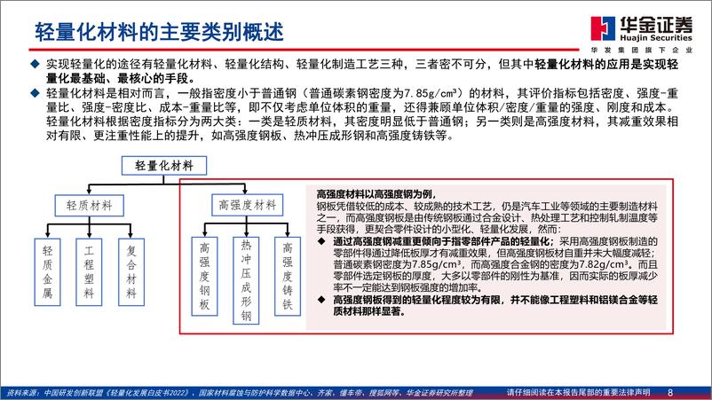 《华金证券-探寻2024年新股主题择股路径-六-：竞逐能效及新产业喷发，轻量化材料有望乘风而起》 - 第8页预览图