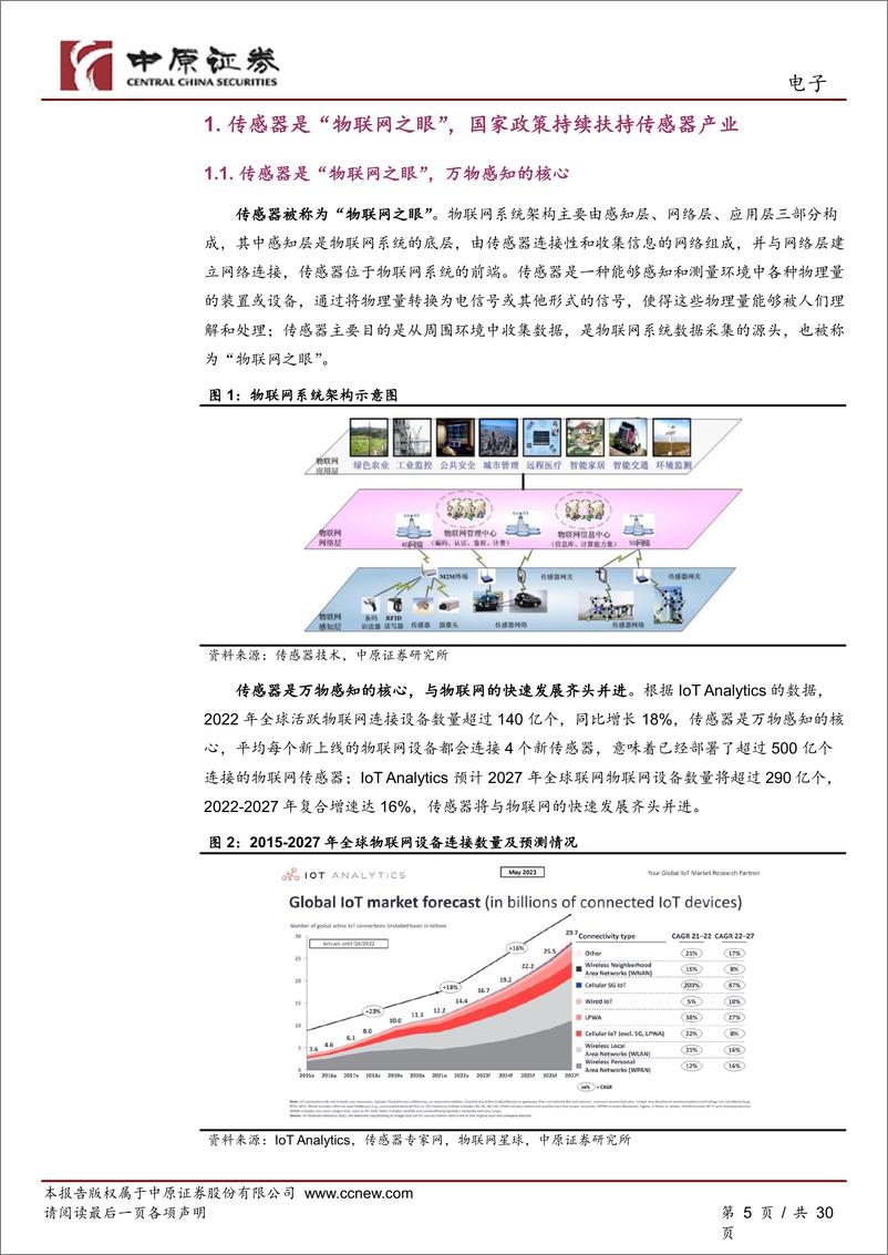 《电子行业：传感器产业链分析之河南概况-240522-中原证券-30页》 - 第4页预览图