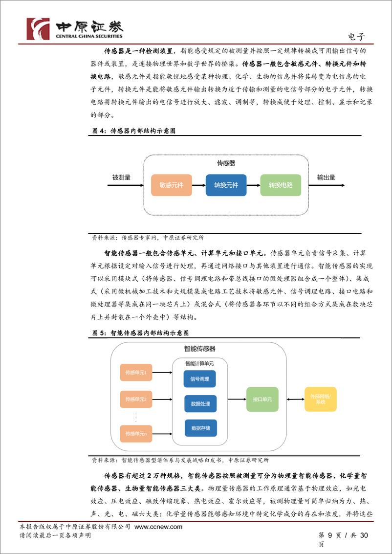 《电子行业：传感器产业链分析之河南概况-240522-中原证券-30页》 - 第8页预览图