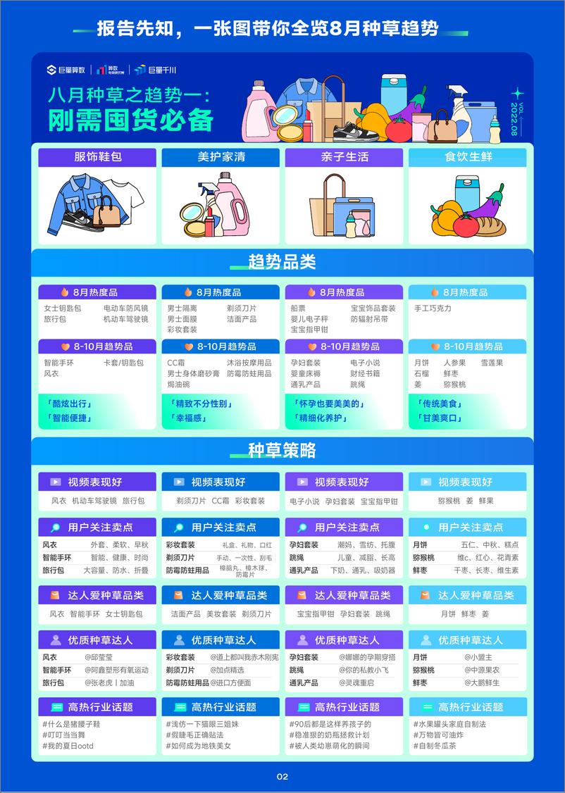 《趋势雷达--趋势种草季--8月趋势种草指南-26页》 - 第3页预览图