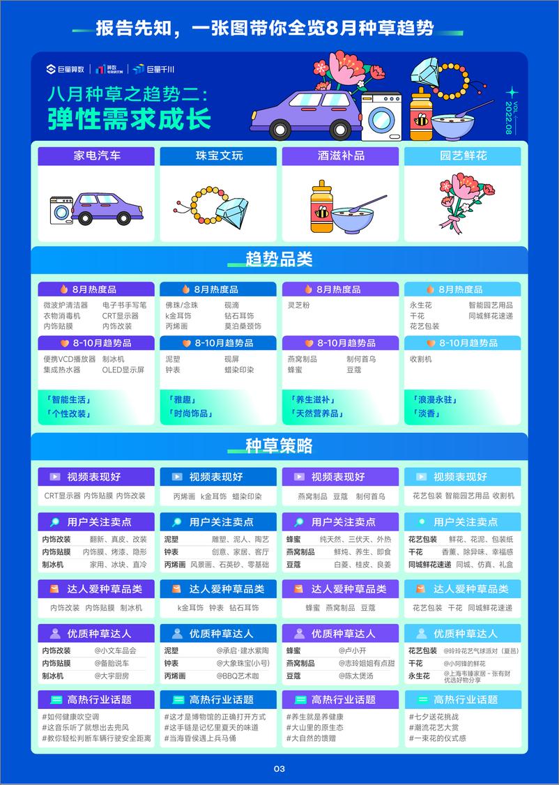 《趋势雷达--趋势种草季--8月趋势种草指南-26页》 - 第5页预览图