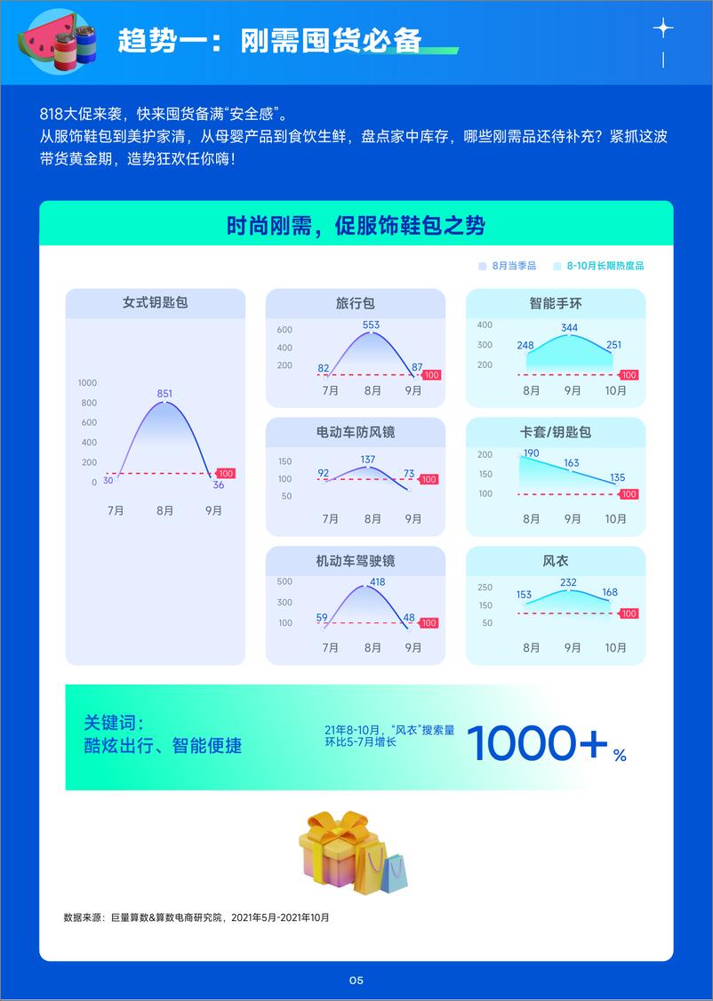 《趋势雷达--趋势种草季--8月趋势种草指南-26页》 - 第7页预览图