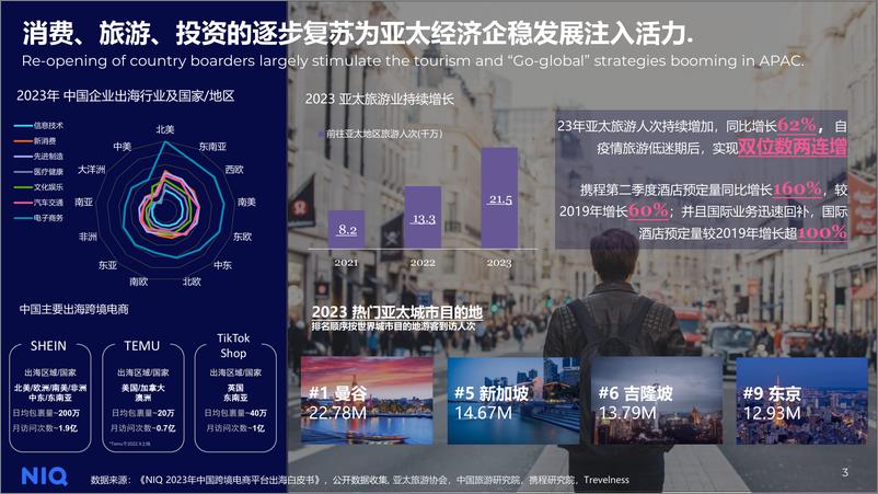 《2023中国消费者洞察暨2024年展望-35页》 - 第3页预览图