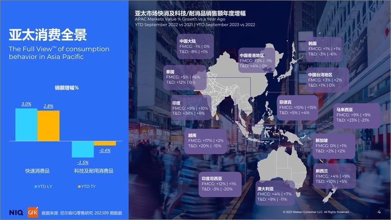 《2023中国消费者洞察暨2024年展望-35页》 - 第4页预览图