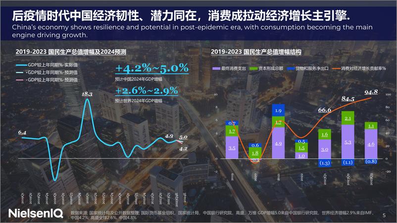 《2023中国消费者洞察暨2024年展望-35页》 - 第5页预览图