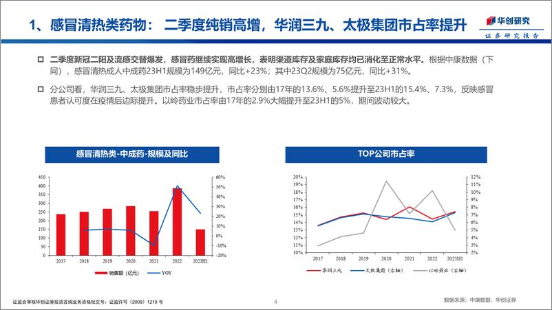 《医药行业专题报告：23H1中药OTC数据分析，感冒、滋补保持高增长-20230828-华创证券-16页》 - 第5页预览图