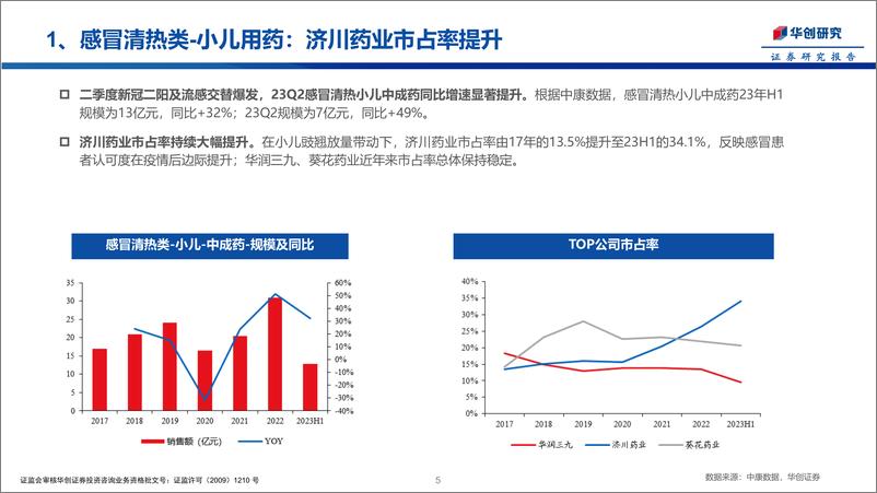 《医药行业专题报告：23H1中药OTC数据分析，感冒、滋补保持高增长-20230828-华创证券-16页》 - 第6页预览图