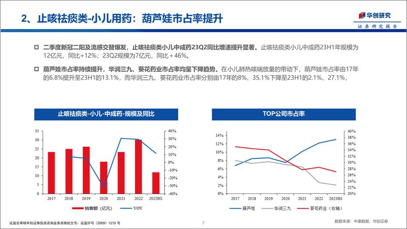 《医药行业专题报告：23H1中药OTC数据分析，感冒、滋补保持高增长-20230828-华创证券-16页》 - 第8页预览图