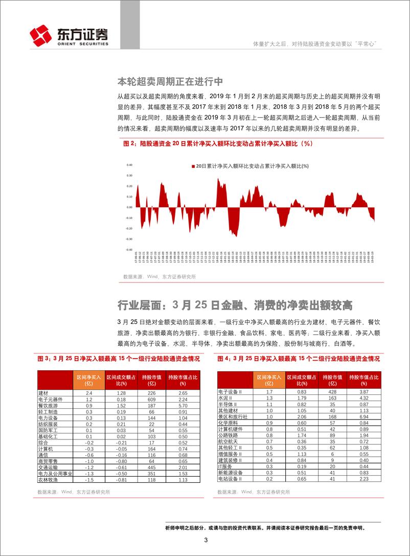 《A股投资者结构系列研究之八：体量扩大之后，对待陆股通资金变动要以“平常心”-20190326-东方证券-11页》 - 第4页预览图