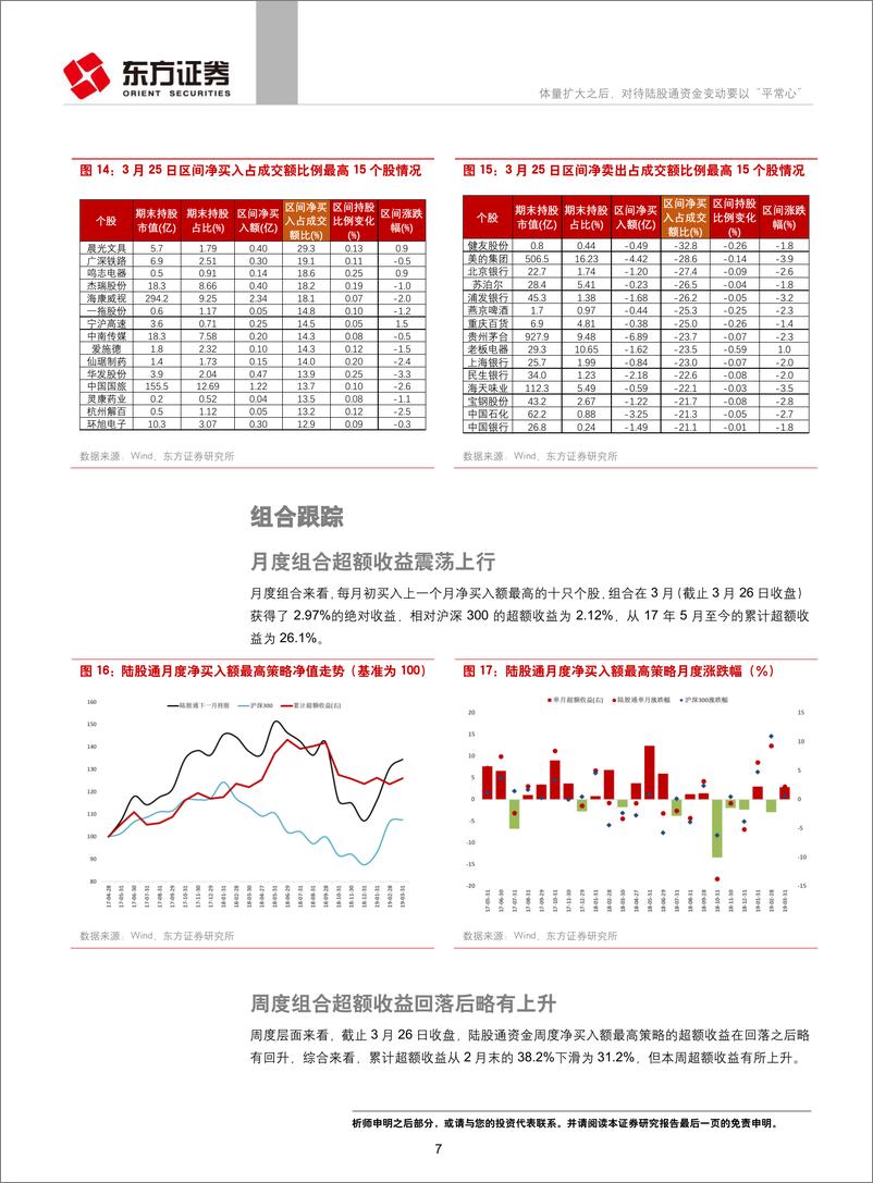 《A股投资者结构系列研究之八：体量扩大之后，对待陆股通资金变动要以“平常心”-20190326-东方证券-11页》 - 第8页预览图