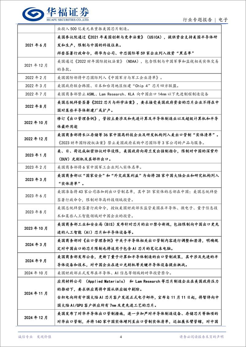 《电子行业专题报告：自主可控加速攻坚，半导体阀门或迎机遇-250114-华福证券-11页》 - 第4页预览图