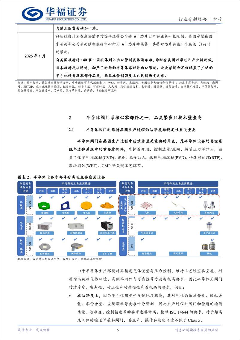 《电子行业专题报告：自主可控加速攻坚，半导体阀门或迎机遇-250114-华福证券-11页》 - 第5页预览图