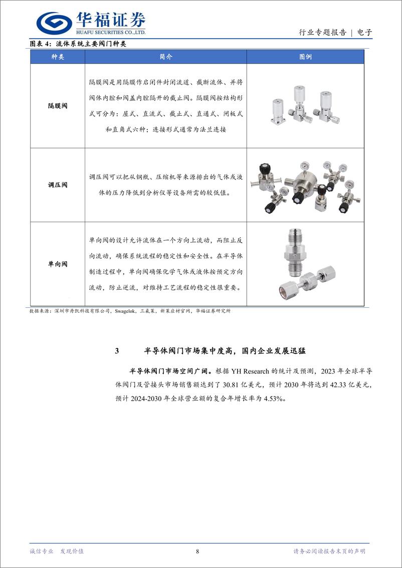 《电子行业专题报告：自主可控加速攻坚，半导体阀门或迎机遇-250114-华福证券-11页》 - 第8页预览图