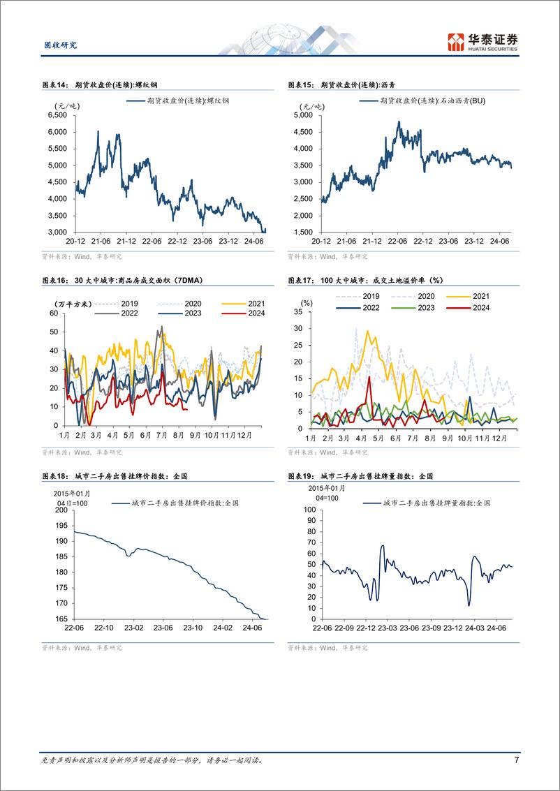 《固收视角：建筑业供需低位震荡、黑色价格略有企稳-240826-华泰证券-13页》 - 第7页预览图