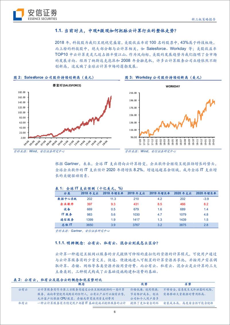 《全市场科技产业策略报告第十三期：优刻得拟赴科创版上市，云计算行业未来看点在哪？-20190407-安信证券-39页》 - 第7页预览图